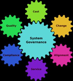 system governance