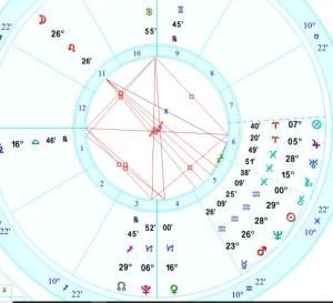 Learning Astrology: What Is A Natal Chart?