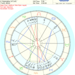 Henry Rollins Natal Chart, midnight (not correct time)