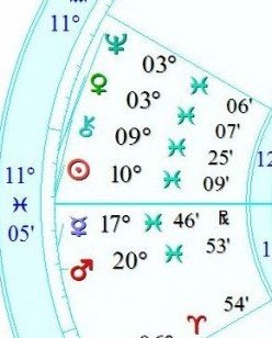 chart 2011 stellium in pisces