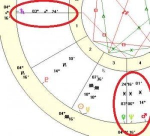 Venus square saturn chart