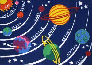 planets zodiac