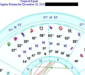 Chart Of Your Jupiter Return In Capricorn