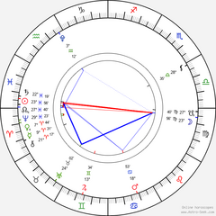 horoscope chart4def 700  radix 14 3 2025 06 54