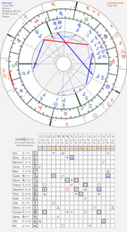 horoscope synastry chart19 700  secondary progressions transits astroseek2 21 4 1980 02 26 a 7 5 2024  