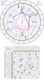 horoscope synastry chart23 700  astroseek 29 5 1964 15 00 p 26 6 1985 03 00