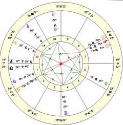 November 3 2023 astrology chart