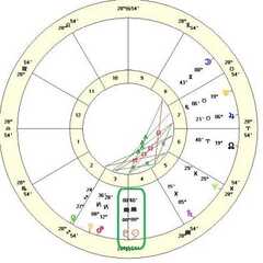 Sun Pluto conjunct Aquarius January 21 2024