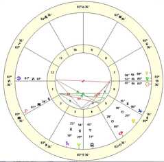 2024 Full moon in Capricorn square Neptune