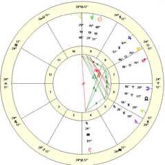 Saturn retrograde 2024