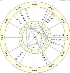 july 16 2024 mars uranus