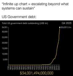 debt