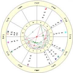 New moon in Scorpio 2024