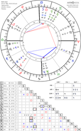 horoscope chart4def 700  radix astroseek 28 6 1995 15 00