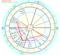 My natal chart 2024