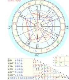 Astrodienst Online   Free Astrology Chart 100